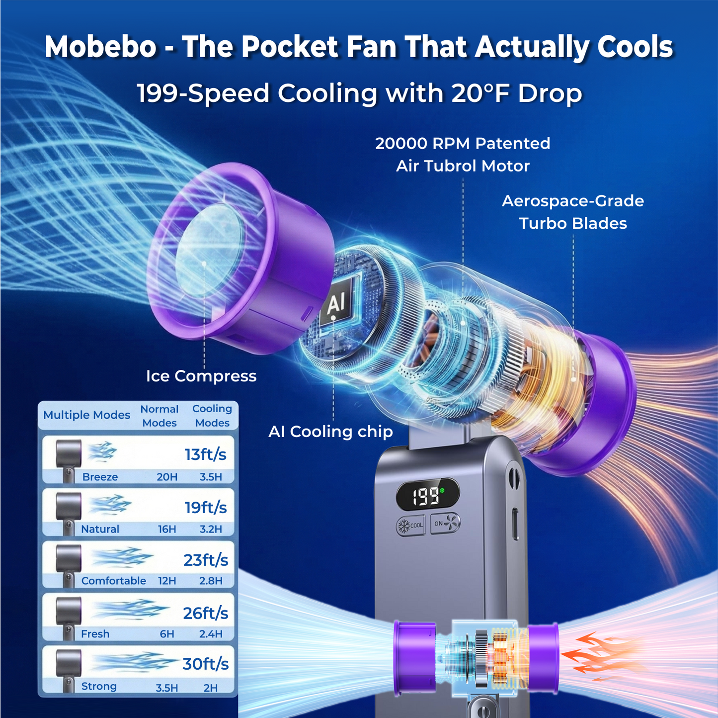 MOBEBO™ POCKET COOLING FAN