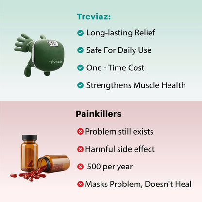 Trivaze  The 3-in-1 Neck Massager